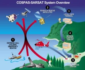 What is a Personal Location Beacon?